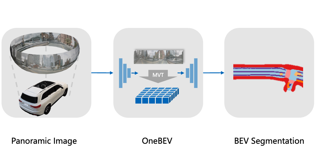 OneBEV: Using One Panoramic Image for Bird's-Eye-View Semantic Mapping