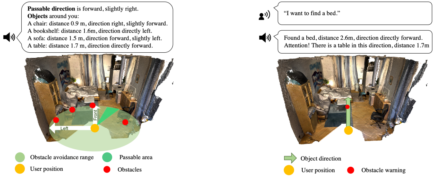 HIDA: Towards Holistic Indoor Understanding for the Visually Impaired via Semantic Instance Segmentation with a Wearable Solid-State LiDAR Sensor