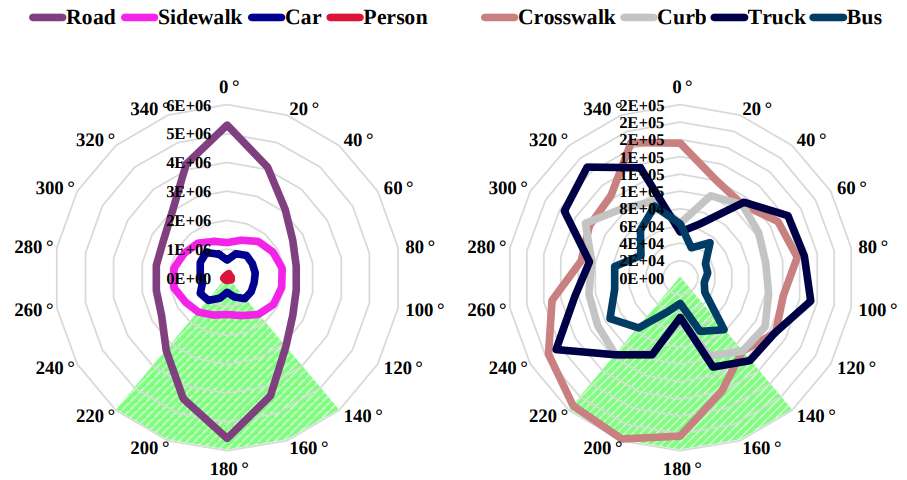 Capturing Omni-Range Context for Omnidirectional Segmentation