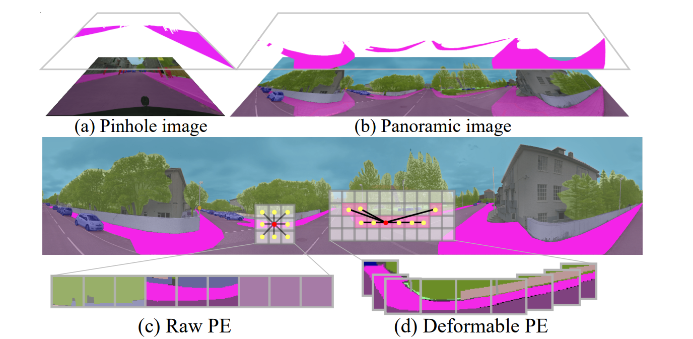 Bending Reality: Distortion-aware Transformers for Adapting to Panoramic Semantic Segmentation