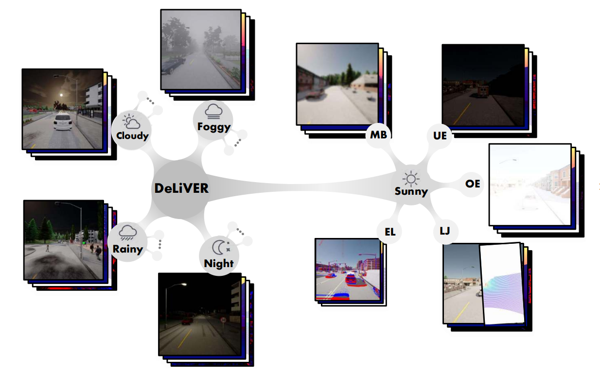 Delivering Arbitrary-Modal Semantic Segmentation