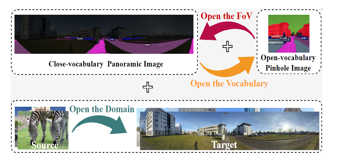 Open Panoramic Segmentation