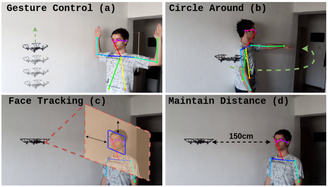 Pose2Drone: A Skeleton-Pose-based Framework for Human-Drone Interaction
