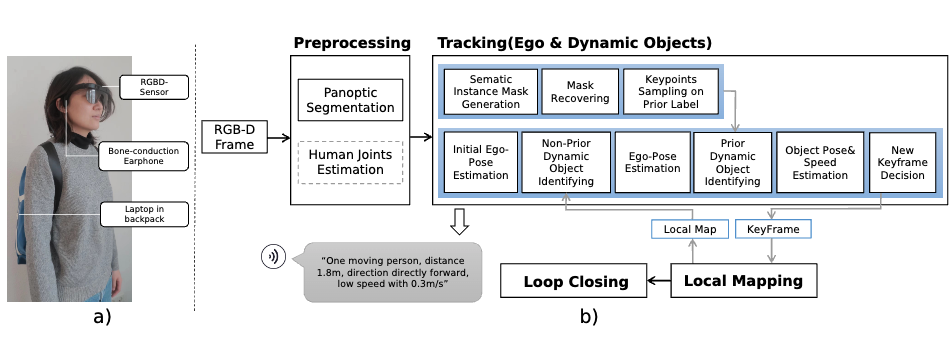 Indoor Navigation Assistance for Visually Impaired People via Dynamic SLAM and Panoptic Segmentation with an RGB-D Sensor