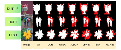 LF Tracy: A Unified Single-Pipeline Approach for Salient Object Detection in Light Field Cameras