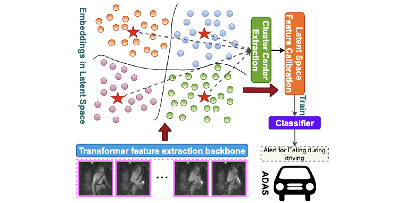 TransDARC: Transformer-based Driver Activity Recognition with Latent Space Feature Calibration