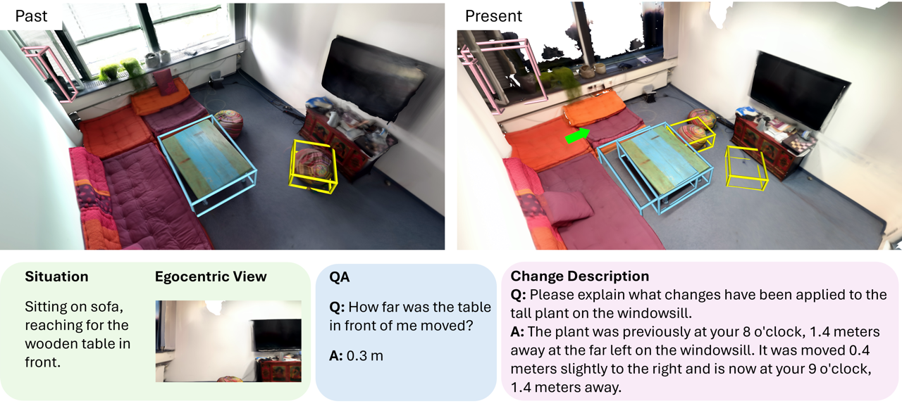 Situat3DChange: Situated 3D Change Understanding Dataset for Multimodal Large Language Model