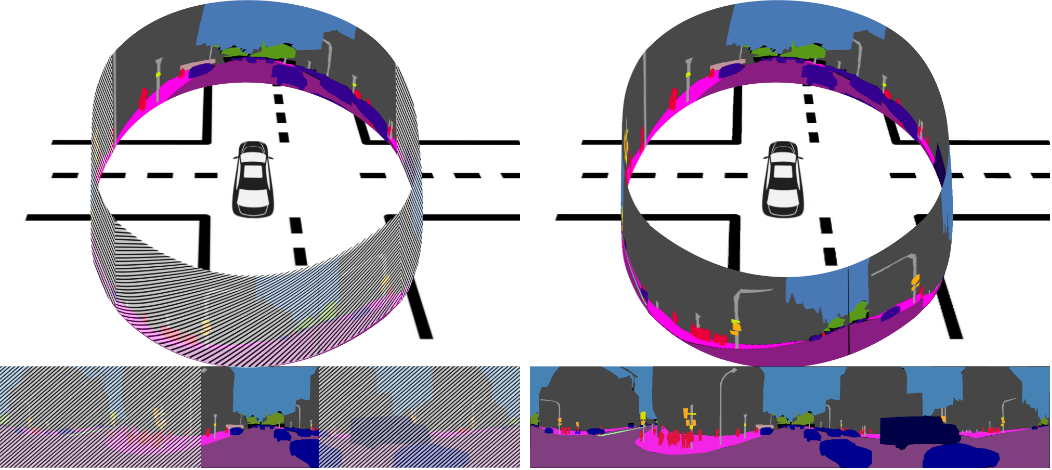 Transfer beyond the Field of View: Dense Panoramic Semantic Segmentation via Unsupervised Domain Adaptation