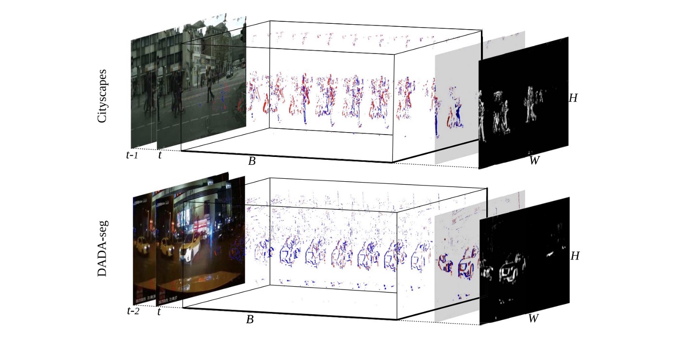 Exploring Event-Driven Dynamic Context for Accident Scene Segmentation