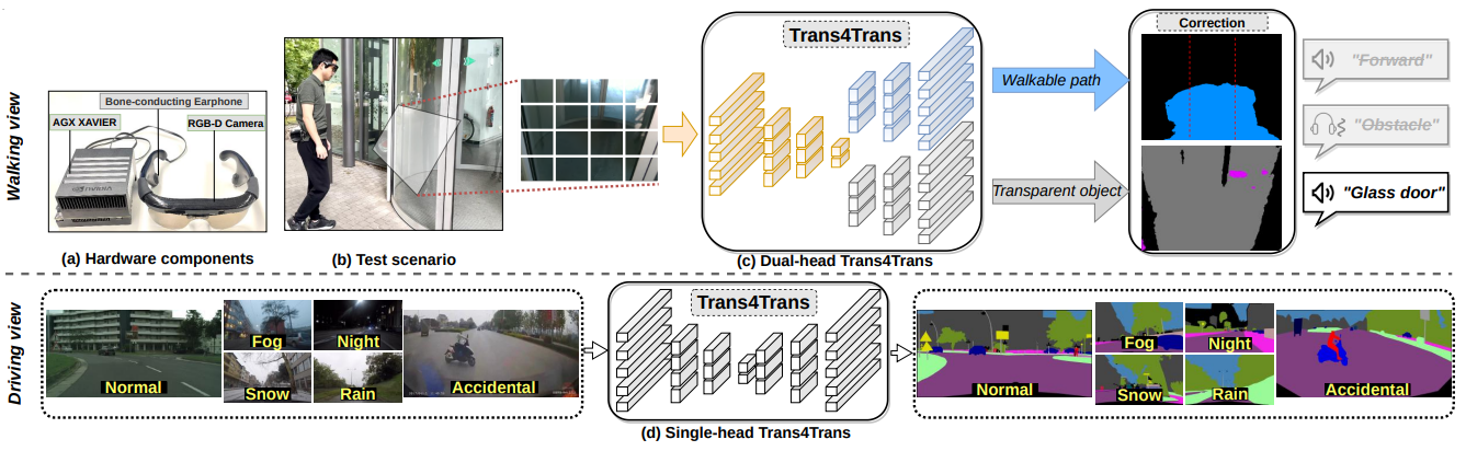 Trans4Trans: Efficient Transformer for Transparent Object and Semantic Scene Segmentation in Real-World Navigation Assistance