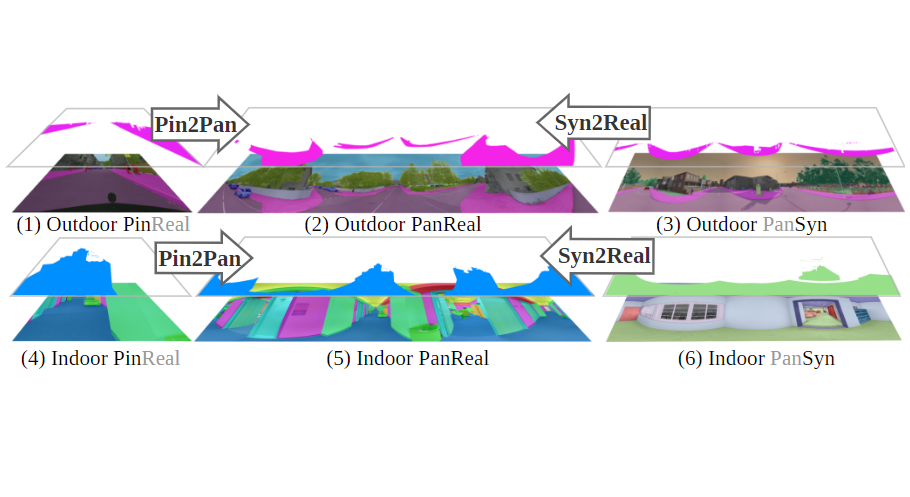 Behind Every Domain There is a Shift: Adapting Distortion-aware Vision Transformers for Panoramic Semantic Segmentation