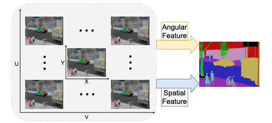OAFuser: Towards Omni-Aperture Fusion for Light Field Semantic Segmentation