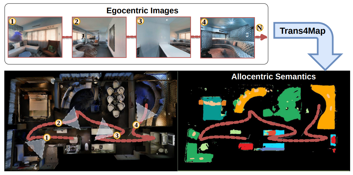 Trans4Map: Revisiting Holistic Bird's-Eye-View Mapping from Egocentric Images to Allocentric Semantics with Vision Transformers