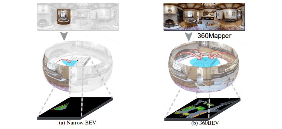 360BEV: Panoramic Semantic Mapping for Indoor Bird's-Eye View